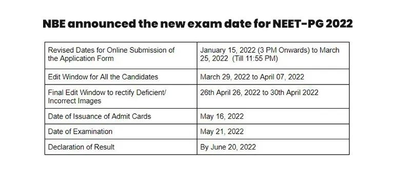 NBE announced the new exam date for NEET-PG 2022